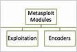 Running modules Metasploit Documentation Penetration